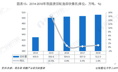 2019年中国再生资源行业市场现状及发展前景分析 全年废纸回收价格将持续小幅下降